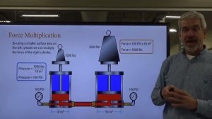 AIT 1003 Hydraulic System Fundamentals   Lecture Five