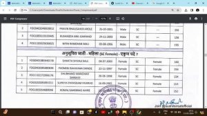 thane vanrakshak result | thane forest guard  result | thane vanrakshak cut off 2024