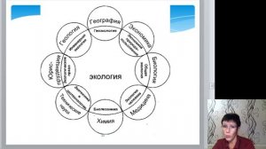 Экология. Олимпиадный резерв. 9-11 класс Видеолекция 1