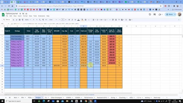 Quick weekly update - Review of week 11, 2024