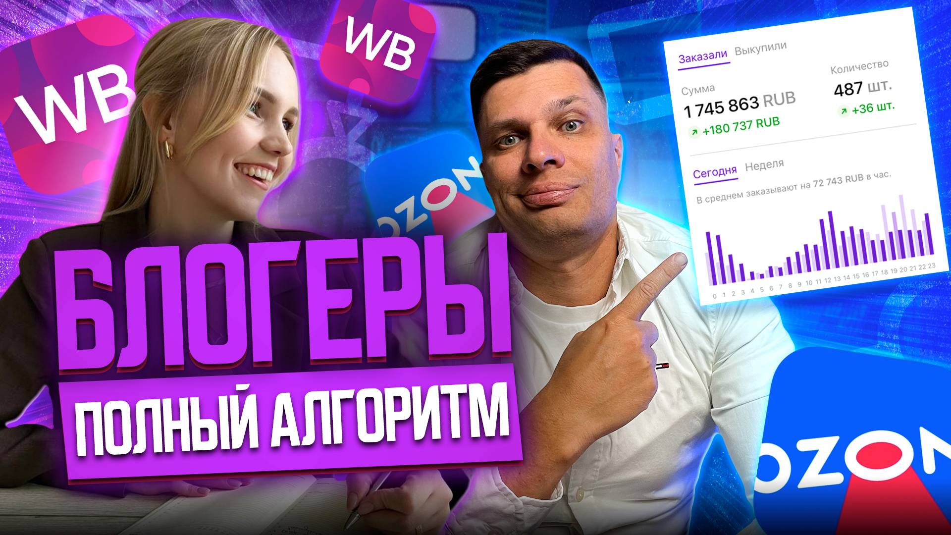 Внешняя реклама товаров через блогеров на Wildberries и Ozon. ПОЛНЫЙ АЛГОРИТМ
