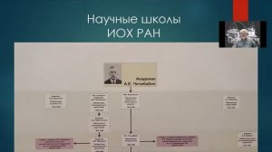Базовая кафедра органической химии Института органической химии им. Н.Д. Зелинского РАН