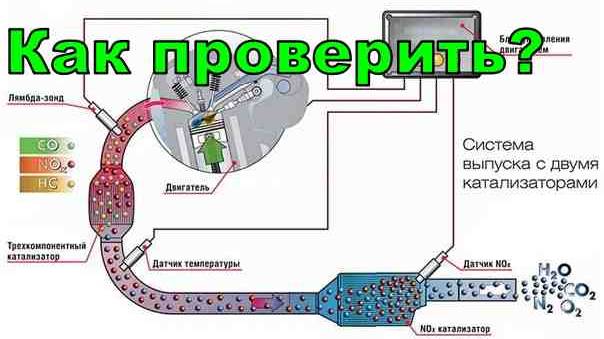 Варианты диагностики "катализатора".