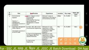 Waste Managment Recruitment 2023 | ₹55,000/Month | Civil Engineers | AE Vacancy 2023