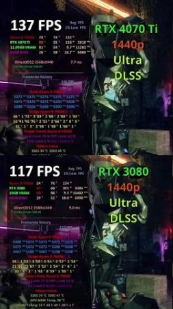 Rtx 4070 Ti vs 3080 in Watch Dogs: Legion #gaming #4070ti #3080