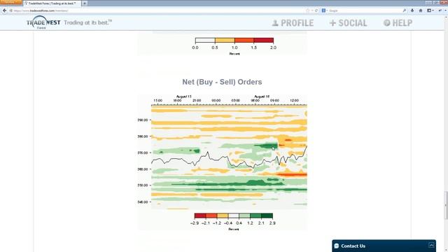 TradeWest Forex | True Support and Resistance смотреть онлайн