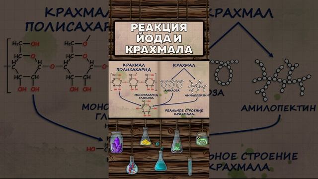 Реакция йода и крахмала