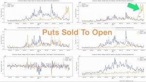 Calls were SOLD Last Week? 🧐 | SpotGamma