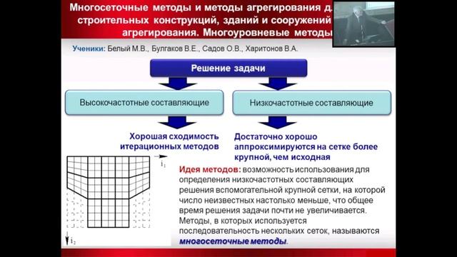 Научная школа Золотова Александра Борисовича: состояние и перспективы. В.Н. Сидоров