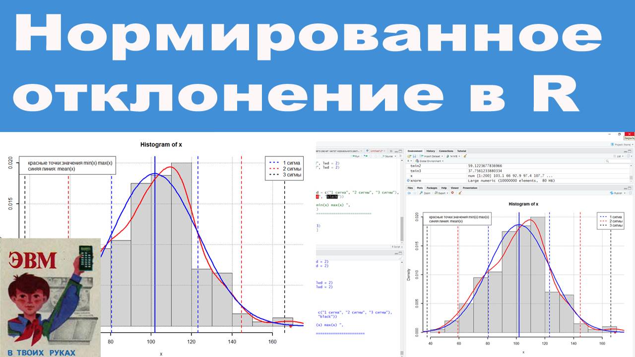 Нормированное отклонение в R