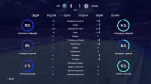 FIFA 22 ОБЗОР ИГРЫ