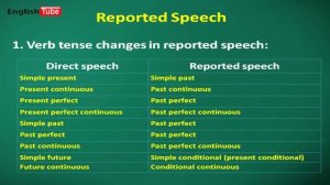 Reported Speech   - تعلم اللغة الانجليزية