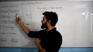 Introduction to Accounting/ Chapter 1 / CA CMA by Pritam Rathee