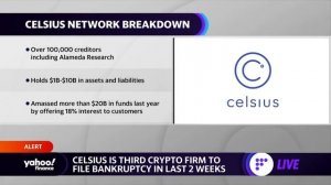 Celsius becomes latest crypto firm to file for bankruptcy in last two weeks