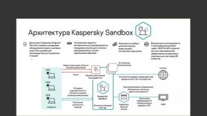 Kaspersky Sandbox: защита от целевых кибератак в условиях ограниченного бюджета