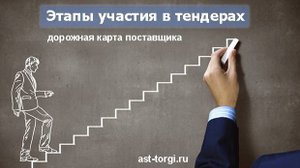 Дорожная карта поставщика - этапы от А до Я
