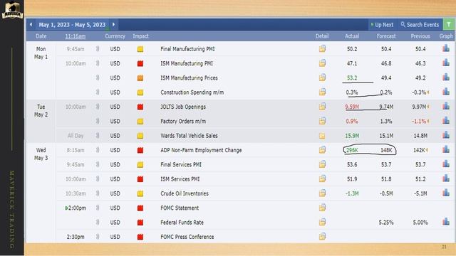 Mid Week Trading Room - Live Option Trades Today