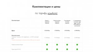 Рекламируем конкретные проекты, комплектации и цены каркасных домов, а не услугу вцелом