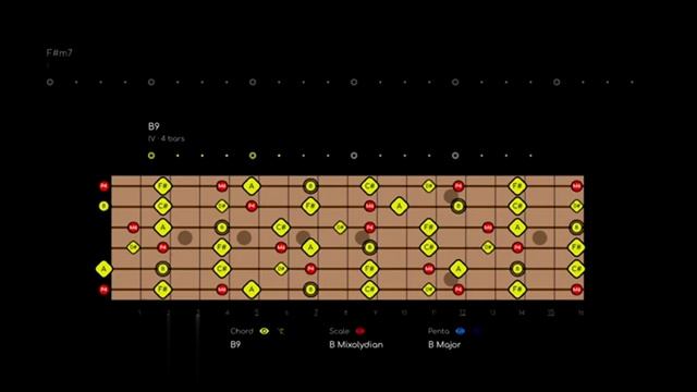 Trashy Heavy Funk Rock Backing  Track in F#m