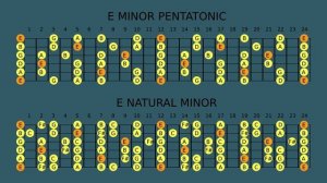 E Minor 2-5-1 Jazz Backing Track 95 BPM