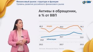 3.4. Уровень развития российского финансового рынка