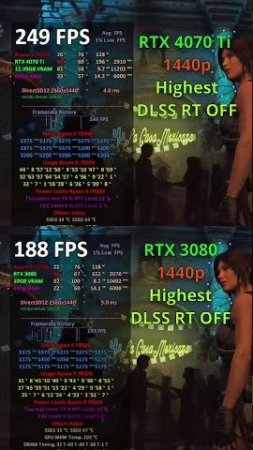 RTX 3080 vs 4070 Ti in Shadow of the Tomb Raider #gaming #games #shorts