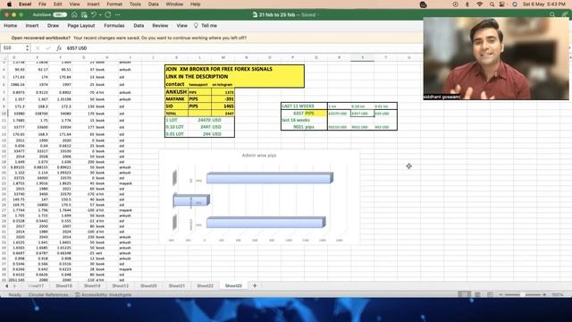 TWS VIP Forex Signals Group Last Week Results Revealed | Best Forex Signals Provider 2023