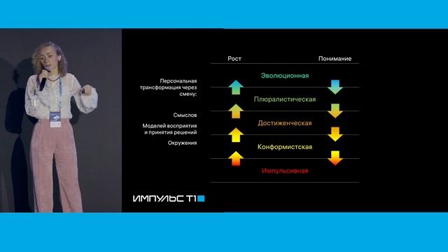 Реальная эффективность и как подняться на новый уровень