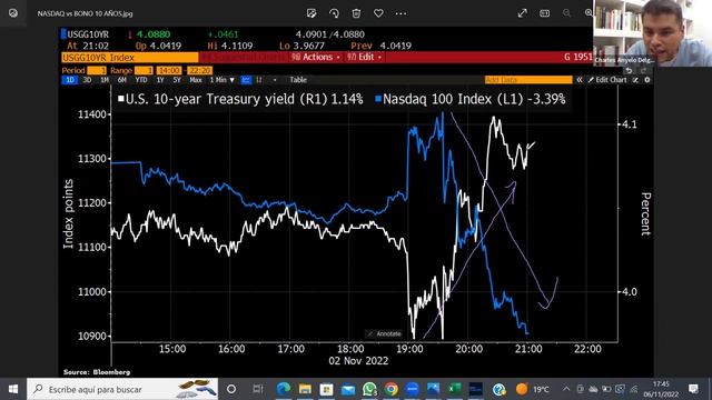 🔴 MASTER CLASS DE MERCADOS: ANALISIS en Profundidad de FACEBOOK [ META ], GOOGLE y AMAZON смотреть онлайн