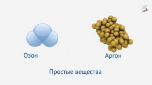 Атомы- молекулы и ионы. Простые и сложные вещества. Химические элементы. Знаки химических элемент