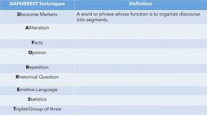 Functional Skills: Reading and Writing Revision