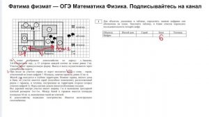 Как решать 1 задание ОГЭ по математике 2024 участок? Как легко заполнить таблицу объекты и цифры?