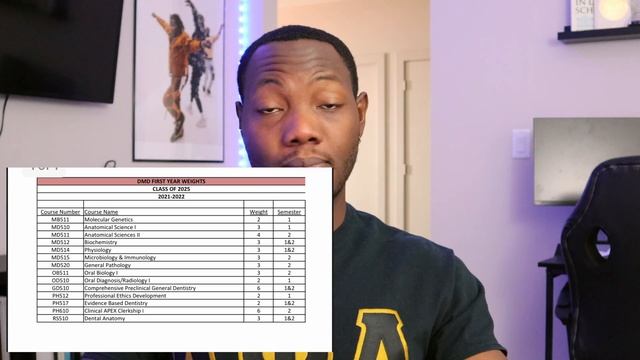 What Classes Do You Take in Dental School? | My First Year Boston University Dental School Schedule