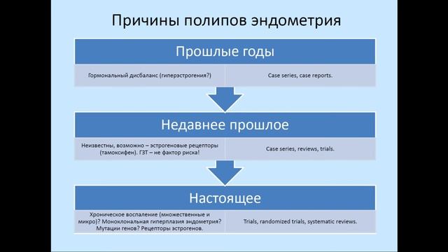 Железистый полип эндометрия: определение