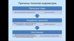 Железистый полип эндометрия: определение