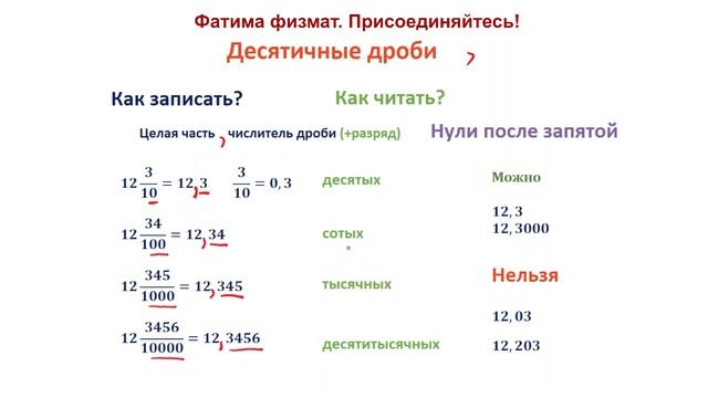 Как записать Десятичные дроби? смотреть онлайн