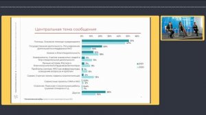 Презентация исследования «Освещение в СМИ и соцмедиа деятельности негосударственных НКО в России»