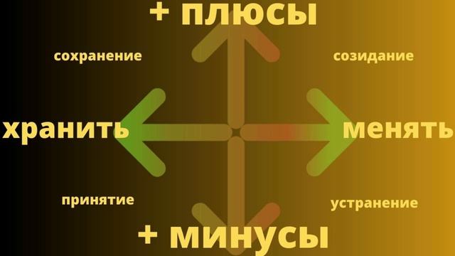 Колесо перемен, Триггеры, Маршал Голдсмит
