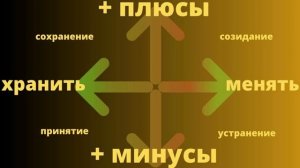 Колесо перемен, Триггеры, Маршал Голдсмит