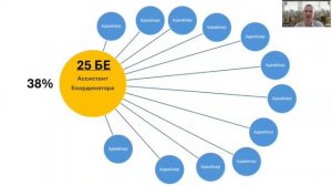 Маркетинг план компании EvergreenLife. Olife. Стрельников Андрей - Серебряный Амбассадор 3