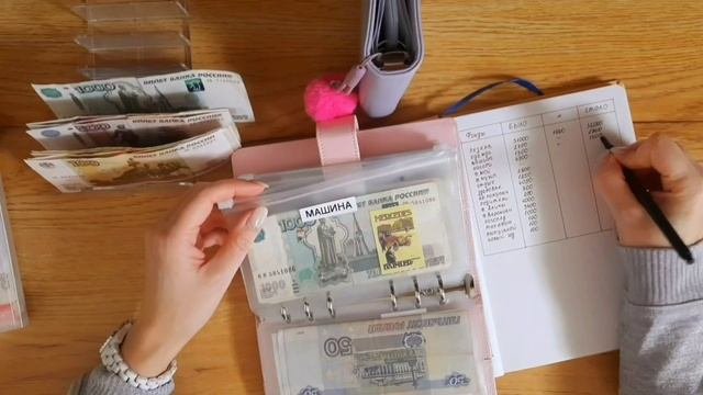 Распределение бюджета по конвертам/#январь 2024