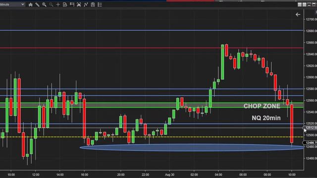 Live Algo Trading 8.30.22 Automated Trading. Algorithmic Trading on NinjaTrader.