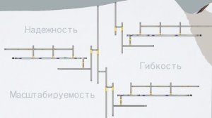 Автоматизированная система управления подземным промышленным железнодорожным транспортом