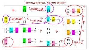 4 класс математика Как заполнить таблицу?