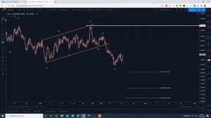 How We Made +187 pips Last Week