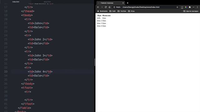 HTML5 для начинающих _ Урок #10 – Создание HTML таблиц