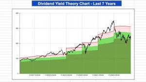 Undervalued Dividend Aristocrats To Buy In February 2023!