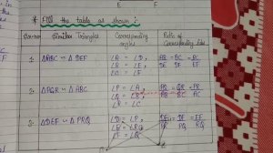 Class 10th Maths worksheets no 24 solutions | Directorate of education GNCT of delhi | DOE | 28 Aug