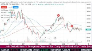 STARLITE Technologies stock latest news,sterlite technologies stock analysis,target,