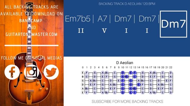 Jazz Guitar Backing Track 2 - 5 - 1 _ D Minor (Medium Swing) смотреть онлайн